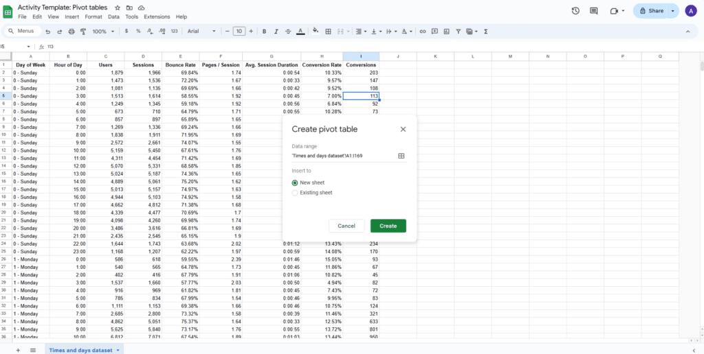 Pivot Table Data. Creating a pivot table.
