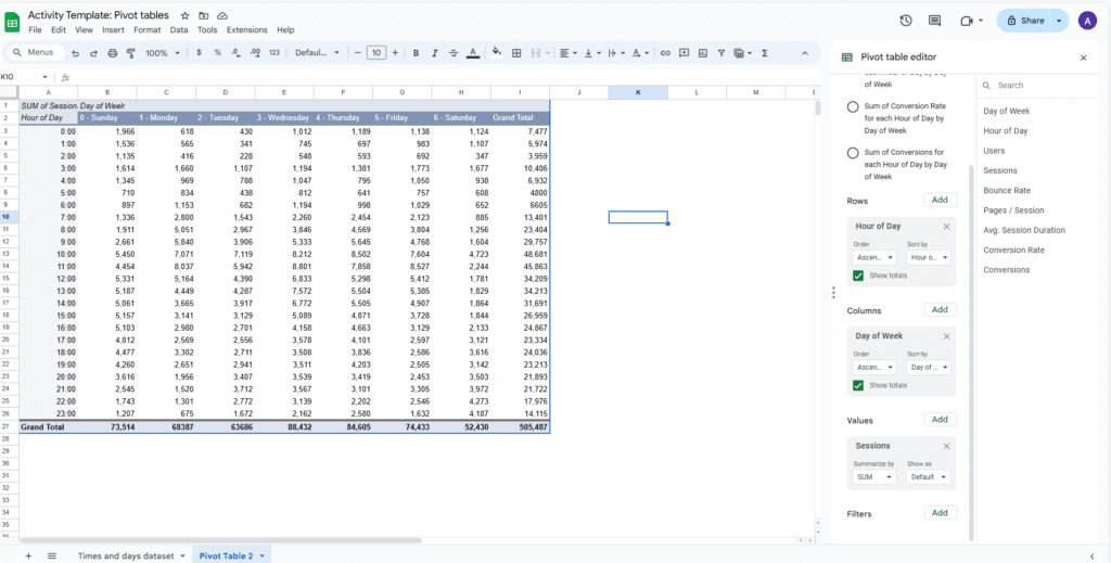 A completed pivot table.