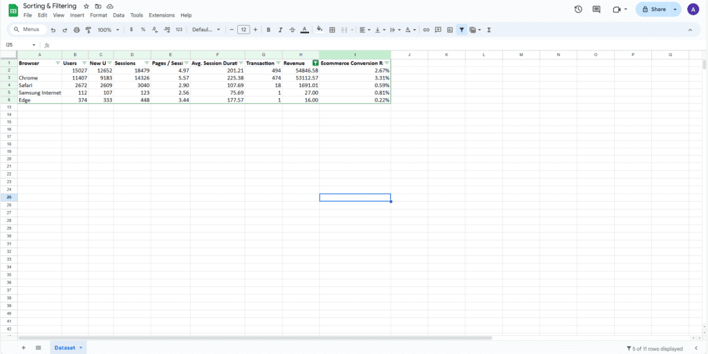 The resulting filtered data only showing revenue greater than zero.